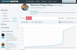 Progresión de seguidores de Rajoy en Twitter