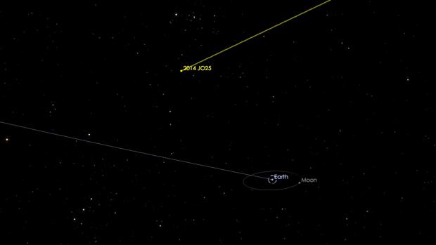 Esta imagen generada por ordenador representa el sobrevuelo del asteroide 2014 JO25, que volará a 1,8 millones de km de la Tierra el 19 de abril - NASA/JPL-Caltech