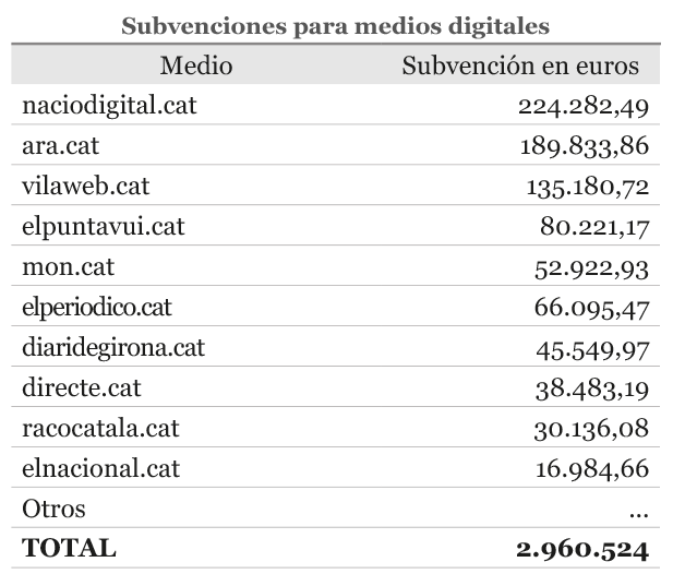 Subvenciones para medios digitales.