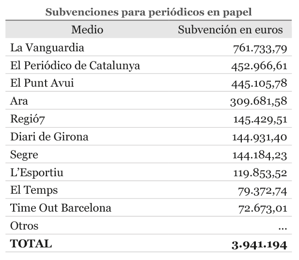 Subvenciones para periódicos en papel.