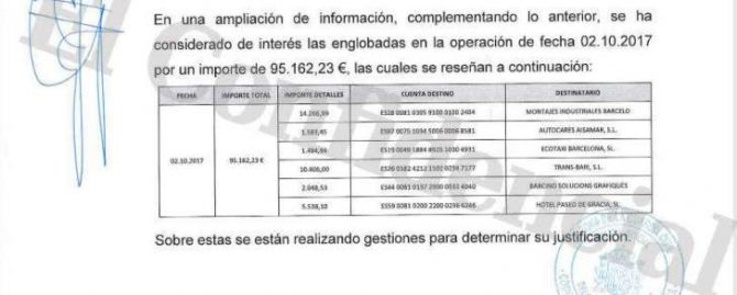 © Proporcionado por El Confidencial