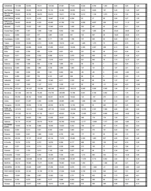 “Secretaría de Estado de emigración e inmigración http://www.extranjeros.mtas.es”